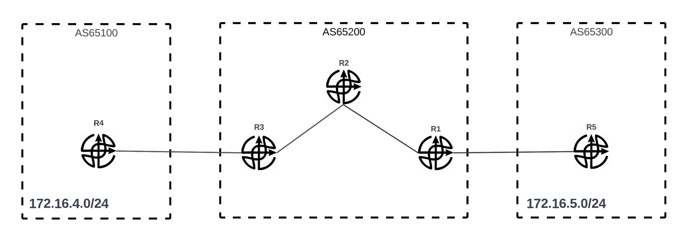 topology